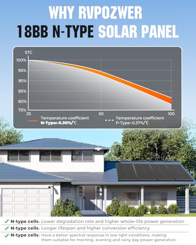 18BB 200W Solar Panel, 2Pcs N-Type 12V/24V 100 Watt Solar Panels, 25% High Efficiency Monocrystalline Solar Module, for RV, Boat, Marine, Trailer, Farm, Rooftop and Home Off-Grid System - style: 200W-100W 2PC