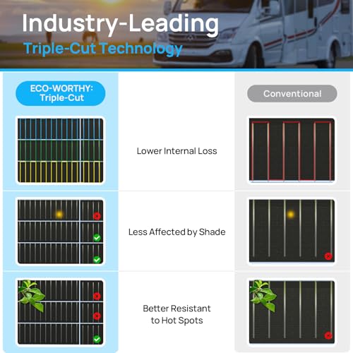 ECO-WORTHY 260W Flexible Solar Panel Kit for Golf Cart,1040wh/day Generation,Charge While Driving,Extend Battery Life,Go Further：2pcs 130W Solar Panel,24V/36V/48V/60V/72V MPPT Boost Charge Controller - size: 260W Golf Cart Solar Kit