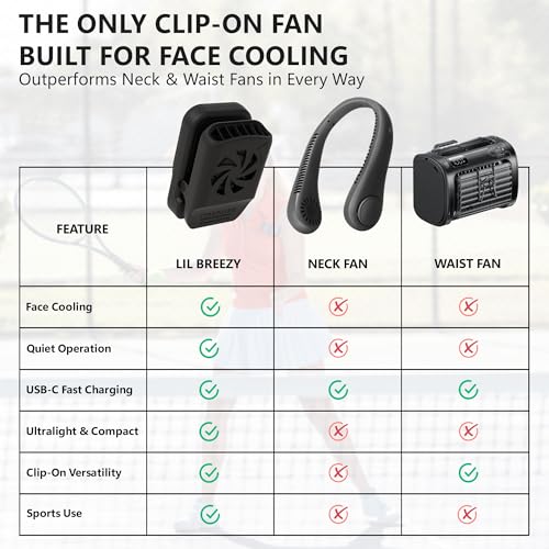 Tigeraire Lil Breezy Clip-On Hat Fan for Kids, Black | 8 MPH Airflow, 6H Runtime, Mini Personal Portable, Rechargeable, Face and Head Cooling - color: Black