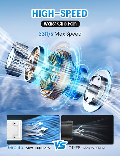 Grelife AI Portable Fan with LED Display & 40H Runtime,5-Speed 10000RPM Cooling Personal Waist Handheld Fan Rechargeable,33ft/s Wind Speed for Outdoor,Camping,Farm,Jobsite(White) - color: White