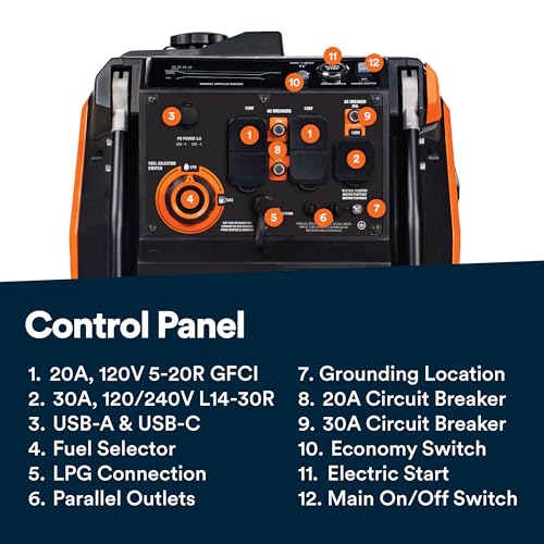 Generac 3,800-Watt Dual-Fuel Portable Inverter Generator - Gas and Propane Compatible - Quiet Operation - Clean, Stable Power - Great for Home Backup, Camping, and RV Use - style: 3800-Watt Inverter - Electric Start + COsense - 49 ST