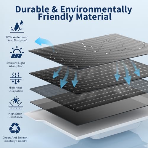 2 Pack 9W Solar Panels- IP65 Waterproof, High Efficiency Charger with 10FT USB-C Cable and Micro USB Adapter, Works in -4°F~176°F, for Outdoor Cameras, Smartphones and All DC 5V Devices