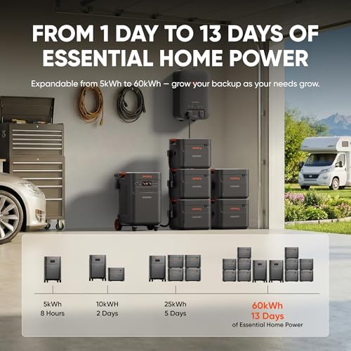 Jackery Solar Generator 5000 Plus Portable Power Station with Extra Battery and 500W, 10kWh LFP Battery, 7200W AC Output Solar Generator for Home Use, Emergency Backup - style: Explorer 5000 Plus+EB+500X