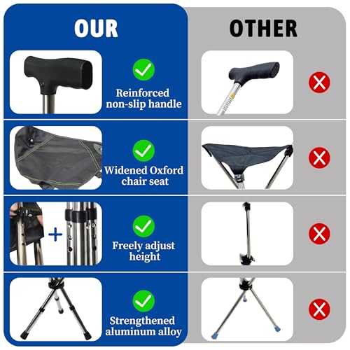FATTCHIAR Cane with Seat, Cane Chair Capacity 330lbs, Adjustable Height Folding Lightweight Walking Stick with Seats, Portable Stool for Adults Seniors Hiking Camping