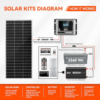 RICH SOLAR 200 Watt 24 Volt 9BB Cell Monocrystalline Solar Panel High Efficiency Solar Module for RV Trailer Camper Marine Off Grid - size: 200W 24V
