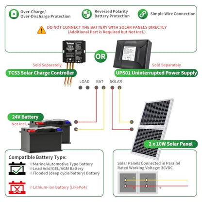 TOPENS TSQ20W Solar Panel 20-Watt 24V Monocrystalline Solar Panel Kit, for Gate Opener, Boat, Yacht, RV, Caravan, Golf Car, Street Lamp, Garden Light and Farm Equipment