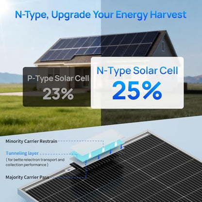 ECO-WORTHY Bifacial 100 Watt 12 Volt Solar Panel Monocrystalline Rigid High-Efficiency PV Module Power Charger for Sunsheds, Canopies, RVs, Farms and Other Off-Grid Applications - style: 100W Bifacial Solar Panel