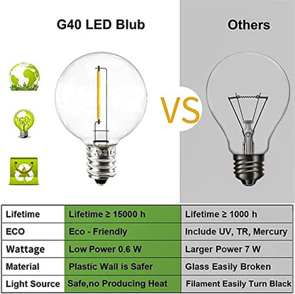 Outdoor String Lights 200FT 2-Pack LED Outside Waterproof Patio Lights Backyard Heavy-Duty Shatterproof Plastic G40 Bulbs 0.6W Efficient Connectable Globe Light Decor Yard Café Exterior - size: 200FT