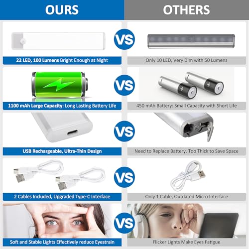 Motion Sensor Under Cabinet Lights, Magnetic Rechargeable Under Counter Closet Light, Wireless Night Light Bar Stick-On, 2-Pack, Cool White - color: Cool White, size: 8 inch