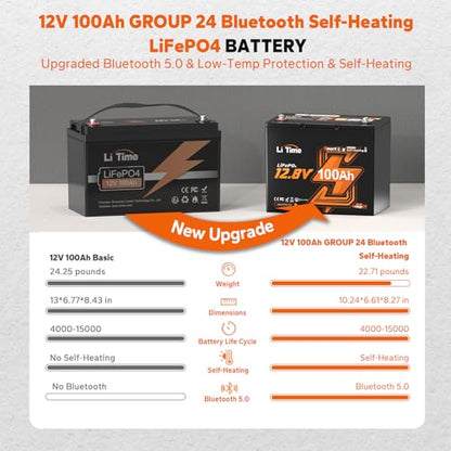 LiTime 12V 100Ah Lithium LiFePO4 RV Battery Bluetooth, Group 24 Self-Heating Deep Cycles Battery, Low-Temp Protection with 2 Heating Mode for Camper, Trailer, Van, Trolling Motor - size: 100Ah Heated (Group 24)