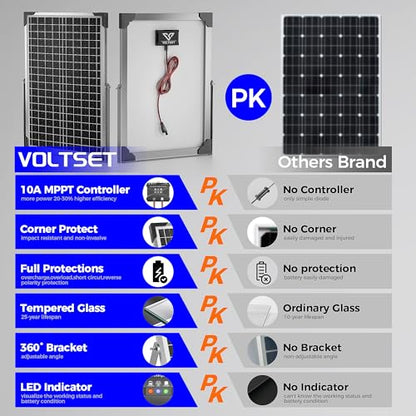 Voltset 30W 24V Solar Panel Kit, Solar Battery Maintainer with MPPT Charge Controller Adjustable Bracket, Solar Battery Charger for RV Car Boat Tractor and Camping - size: 30W-24V