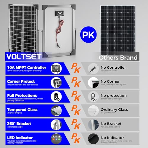 Voltset 30W 24V Solar Panel Kit, Solar Battery Maintainer with MPPT Charge Controller Adjustable Bracket, Solar Battery Charger for RV Car Boat Tractor and Camping - size: 30W-24V