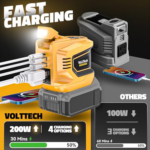 Real 200W Power Inverter Compatible with Dewalt 20V, VoLtTech Battery Inverter 20V to 110V-120V, Phone Charger USB Charger Adapter Power Adapter with 2 USB Ports & 1 Type-C & 1 AC Outlet (No Battery)