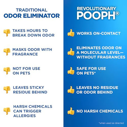 POOPH Plus Maximum Strength Pet Odor Eliminator Spray 32 oz for Dogs & Cats — Heavy Duty Urine, Poop & Pee Odor Remover for Carpet, Furniture, Litter Box & Hard Floors, Unscented - size: 32 Ounce (Pack of 1)