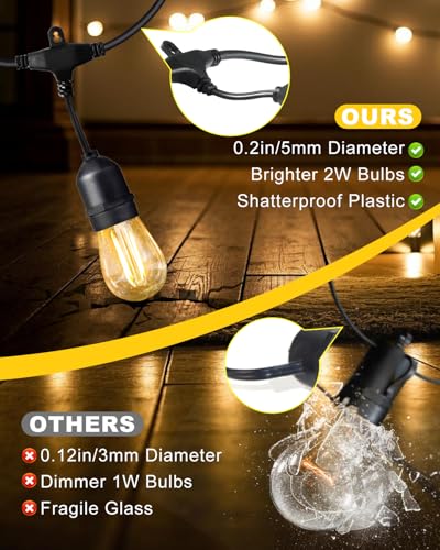 BRIMAX 2W 100FT Outdoor String Lights Commercial Grade with 32 Shatterproof S14 Dimmable LED Bulbs Patio String Lights Heavy Duty Waterproof for Bistro Cafe Market 2700K - style: 100FT 30 lights