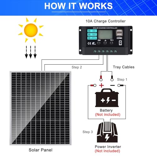 Solar Panel Kit 50W with 10A Charge Controller Monocrystalline Solar Panel Kit with Extension Cable for Car Roof RV Marine Rooftop Farm Battery and Other Off-Grid Applications