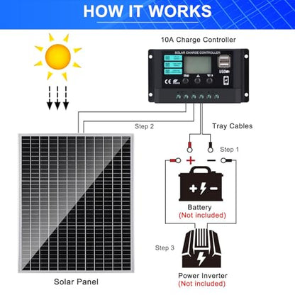 Solar Panel Kit 50W with 10A Charge Controller Monocrystalline Solar Panel Kit with Extension Cable for Car Roof RV Marine Rooftop Farm Battery and Other Off-Grid Applications