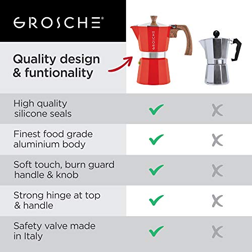 GROSCHE Milano Stovetop Espresso Maker Moka Pot 3 espresso Cup - 5oz, Red - Cuban Coffee Maker Stove top coffee maker Moka Italian espresso greca coffee maker brewer percolator - color: Red, size: 3 espresso cups
