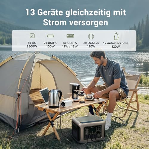 ALLPOWERS R2500 V2 Solar Generator Kit with 160W Panel: 1920Wh LiFePO4, 2500W AC Output, 2x100W USB-C PD Fast Charging, 80% Charge in 1 Hour, for Home Backup Camping RV Off-Grid - color: R2500 V2+160W SE160
