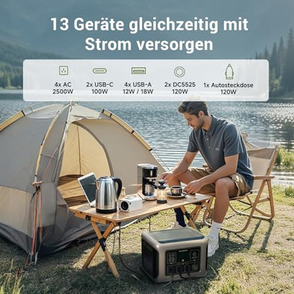 ALLPOWERS R2500 V2 Solar Generator Kit with 160W Panel: 1920Wh LiFePO4, 2500W AC Output, 2x100W USB-C PD Fast Charging, 80% Charge in 1 Hour, for Home Backup Camping RV Off-Grid - color: R2500 V2+160W SE160