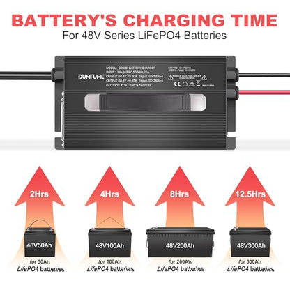 48V 30A Lithium Battery Charger,51.2V AC-DC Fast Charger with LED Indicator & Anderson Plug for 48V LiFePO4 Battery,Ideal for Golf Cart,RV, Off-Grid and Home - size: 58.4V 30A Charger