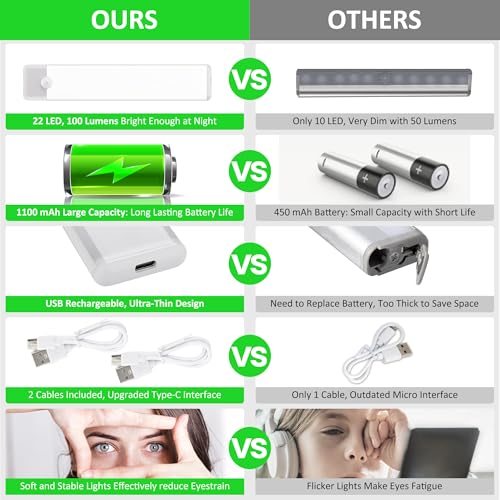 Motion Sensor Under Cabinet Lights, Magnetic Rechargeable Under Counter Closet Light, Wireless Night Light Bar Stick-On, 2-Pack, Neutral White - color: Neutral White, size: 8 inch