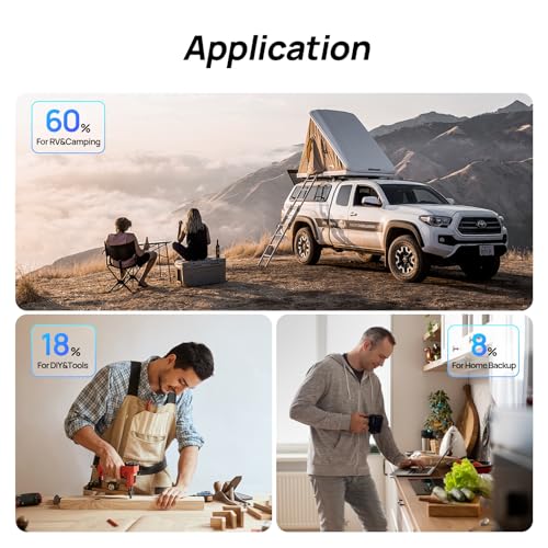 ECO-Worthy 1.6KWH Complete Solar Panel Kit 400W 12V for RV Off Grid: 4 * 100W Solar Panel + 40A MPPT Controller + 2 * 12V 100Ah Lithium Battery + Upgraded 2000W Power Inverter + Bluetooth Module - style: Pro 400W Complete Kit