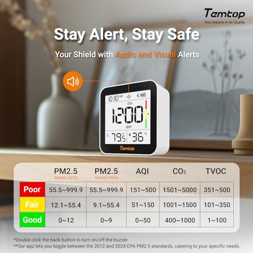 Temtop M10+ 6-in-1 CO2 Meter & Indoor Air Quality Monitor | PM2.5, TVOC, AQI, E-Ink Display, 60-Day Battery, App Temperature & Humidity for Home Bedroom Office - color: Premium: CO2/Temp/Humidity/PM2.5/AQI/VOC
