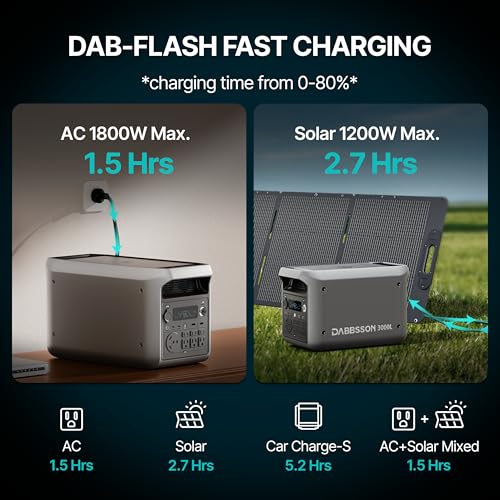 DABBSSON 3072Wh Solar Generator with 420W Solar Panel, Semi-Solid LiFePO4, 3000W AC Output 6,TT-30 1 for Charging RV,P-Boost 3600W,Lightweight,1.3X Runtime, 3000L Power Station for Camping Home Backup - style: 3000L+420W Solar Panel