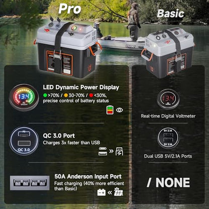 SUNAPEX Smart Battery Box 12V/24V Power Center - Multi Ports & Circuit Breaker for Trolling Motor, Marine,RV & Solar Panel (Pro,Battery Not Included) - size: Smart battery box-Pro