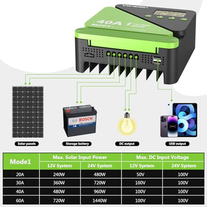 Vansdon 40A Solar Charge Controller 12V/24V MPPT Solar Charge Controller, Adjustable LCD with Timer, Dual USB Ports, for RV, Boat, Cabin, Off-Grid Systems, Compatible with FLD/LiFePO4/SLD/GEL/AGM - color: Dark Green-40