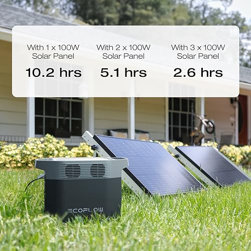EF ECOFLOW Solar Generators, DELTA 2 Portable Power Station with 2PCS 100W 12V Solar Panels, 1024Wh LFP Battery, Fast Charging, Power Station for Home Backup, Camping&RVs - style: DELTA 2+2X100W Solar Generator