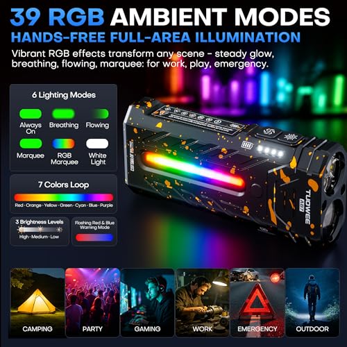EDC Rechargeable Flashlight 3250 Lumens with RGB Light,55 Modes Multifunctional Flat Flashlight with Floodlight,Spotlight and Magnetic Base,Waterproof USB C Flashlight for Camping,Home,Emergencies - size: camouflage