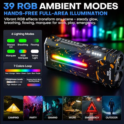EDC Rechargeable Flashlight 3250 Lumens with RGB Light,55 Modes Multifunctional Flat Flashlight with Floodlight,Spotlight and Magnetic Base,Waterproof USB C Flashlight for Camping,Home,Emergencies - size: camouflage