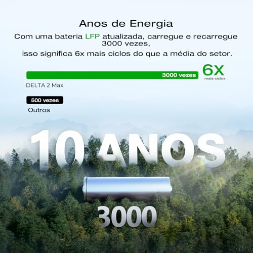 EF ECOFLOW Solar Generator DELTA 2 Max 2048Wh With 400W Solar Panel, LFP Battery Portable Power Station Up to 3400W AC Output Fast Charging 0-80% in 43 Min solar powered generator For Camping, RV - style: DELTA 2 Max+400W Solar Panel