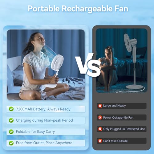 Portable Oscillating Rechargeable Fan, Battery Operated with 4 Speed Settings & Remote Control, Desk Travel Fan for Sleeping, Camping, Cruise, RV - White 8" USB C - color: White-7200mAh
