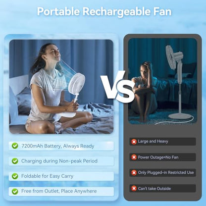 Portable Oscillating Rechargeable Fan, Battery Operated with 4 Speed Settings & Remote Control, Desk Travel Fan for Sleeping, Camping, Cruise, RV - White 8" USB C - color: White-7200mAh