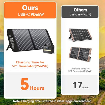 100W Portable Foldable Solar Panel Charger 24V MC4 DC USB-C USB-A | USB-C PD65W, USB-A QC3.0 Fast Charging, for Power Station, Generator, Outdoor, Camping, RV Trip, Off Grid Living - size: 100W