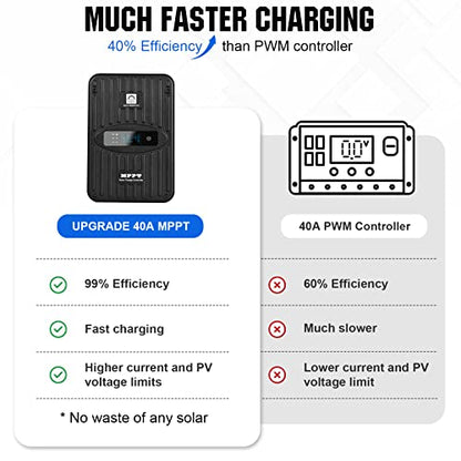 ECO-WORTHY 1.6KWH Complete Solar Panel Kit 400W 12V for RV Off Grid: 400W Solar Panels + 40A MPPT Charge Controller +12V 100Ah Lithium Battery + Solar Power Inverter + Bluetooth Module - style: Basic 400W 12V MPPT Complete Kit