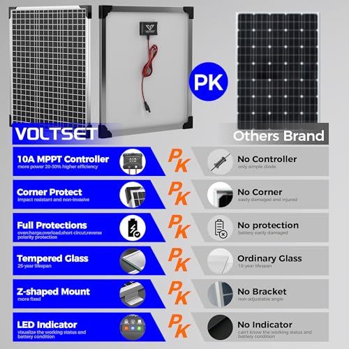 Voltset 50W 24V Solar Panel Kit, Solar Battery Maintainer with MPPT Charge Controller Adjustable Bracket, Solar Battery Charger for RV Car Boat Tractor and Camping - size: 50W-24V