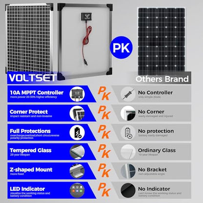 Voltset 50W 24V Solar Panel Kit, Solar Battery Maintainer with MPPT Charge Controller Adjustable Bracket, Solar Battery Charger for RV Car Boat Tractor and Camping - size: 50W-24V