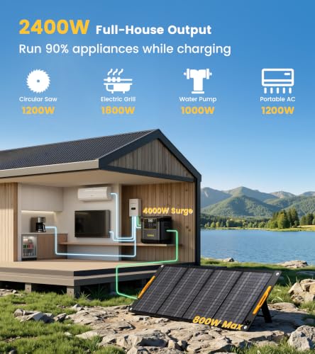 Lipower 2400W Portable Power Station, 2150Wh Solar Generator with LiFePO4 Battery, 1.5H Fast Charge, UPS Backup Power Supply for RV, Home Use, Camping, Off-Grid Outdoor, Emergency (4000W Peak) - size: 2150Wh