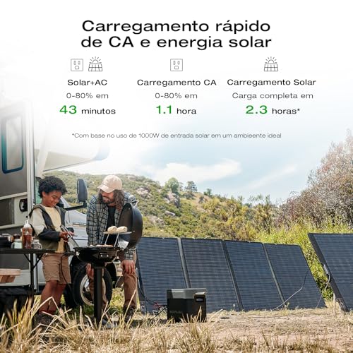 EF ECOFLOW Solar Generator DELTA 2 Max 2048Wh With 400W Solar Panel, LFP Battery Portable Power Station Up to 3400W AC Output Fast Charging 0-80% in 43 Min solar powered generator For Camping, RV - style: DELTA 2 Max+400W Solar Panel