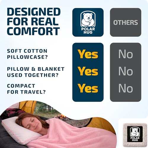 Travel Blanket and Pillow Set — Airplane Blanket with Inflatable Pillow and Cotton Case, Compact Travel Blanket with Back-Neck Snaps for Long Flights - color: Pink Set, size: 64x43''