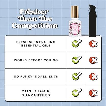 Poo-Pourri Before-You-Go Toilet Spray, Pink Citron, 2 Fl Oz, Up to 100 Uses, Bathroom Odor Deodorizer with Essential Oils for Home or Work, Travel Essentials, TSA Approved Size - size: 2 Ounce (Pack of 1), style: Pink Citron