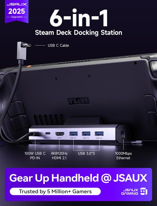 JSAUX 4K@120Hz Docking Station and 100W Charger Compatible with ROG Ally X/Steam Deck OLED/Legion Go (S), 6-in-1 Dock with HDMI 2.1, Gigabit Ethernet, 3 USB 3.0 and 100W Charge-HB0603 - color: 6-IN-1 with 100W Charger