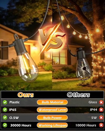 Outdoor String Lights 50FT, Commercial Grade Patio Lights with 16 (15+1) S14 Shatterproof Dimmable Bulbs for Bistros Backyard Porch Party, IP65 Waterproof 2700K Warm White (dimmers not included) - color: 50FT-16Bulb