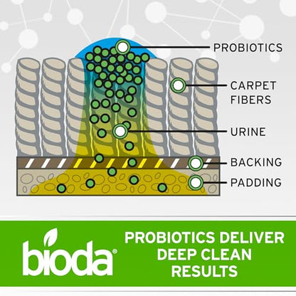 Bioda Multi-Purpose Probiotic Enzyme Cleaner and Deodorizer | Professional Strength | Trash Can Deodorizer, Pet Stains and Odors, Drains, Floors, Bathrooms, Toilets | Made in USA | 1 Gallon | 4 Pack - size: 128 Fl Oz (Pack of 4)