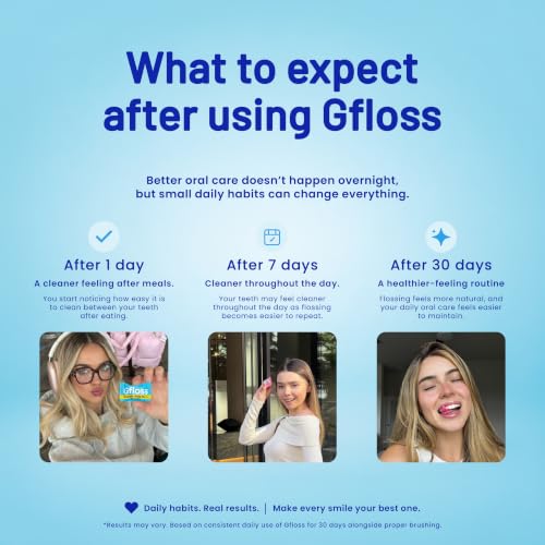 Gfloss Hands-Free Dental Floss for Adults, 120 Individually Wrapped Flossers, PFAS-Free, Unflavored, Portable Oral Care for Travel and Daily Use - size: 120 Count (Pack of 1)