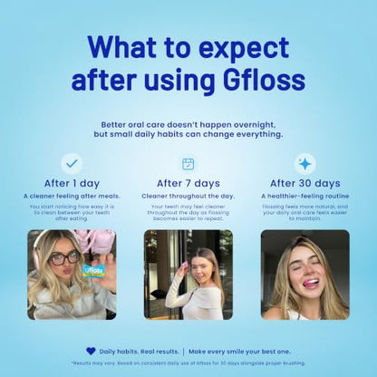 Gfloss Hands-Free Dental Floss for Adults, 120 Individually Wrapped Flossers, PFAS-Free, Unflavored, Portable Oral Care for Travel and Daily Use - size: 120 Count (Pack of 1)